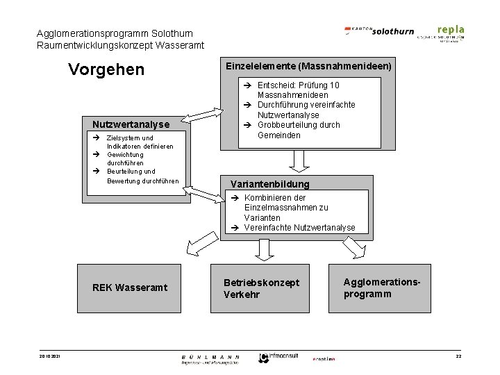 Agglomerationsprogramm Solothurn Raumentwicklungskonzept Wasseramt Vorgehen Nutzwertanalyse Zielsystem und Indikatoren definieren Gewichtung durchführen Beurteilung und