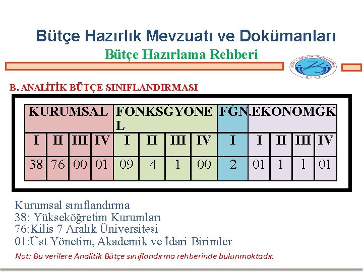 Bütçe Hazırlık Mevzuatı ve Dokümanları Bütçe Hazırlama Rehberi B. ANALİTİK BÜTÇE SINIFLANDIRMASI KURUMSAL FONKSĠYONE