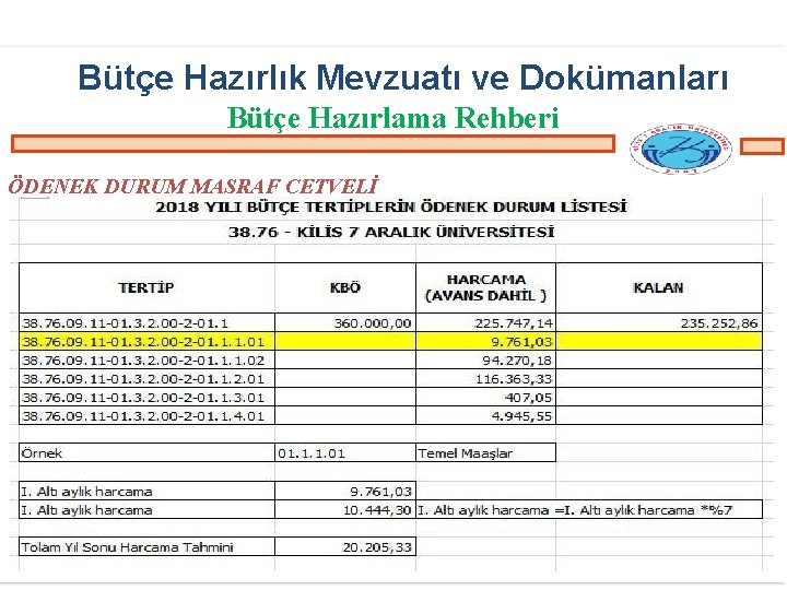 Bütçe Hazırlık Mevzuatı ve Dokümanları Bütçe Hazırlama Rehberi ÖDENEK DURUM MASRAF CETVELİ 