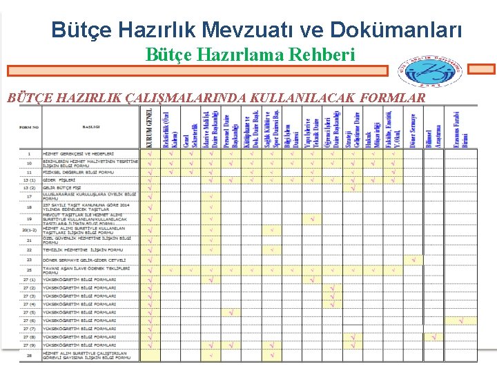 Bütçe Hazırlık Mevzuatı ve Dokümanları Bütçe Hazırlama Rehberi BÜTÇE HAZIRLIK ÇALIŞMALARINDA KULLANILACAK FORMLAR 