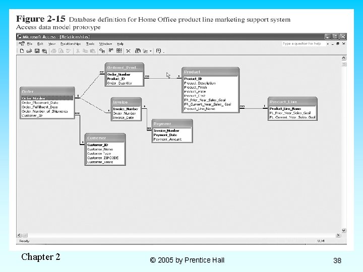 Chapter 2 © 2005 by Prentice Hall 38 