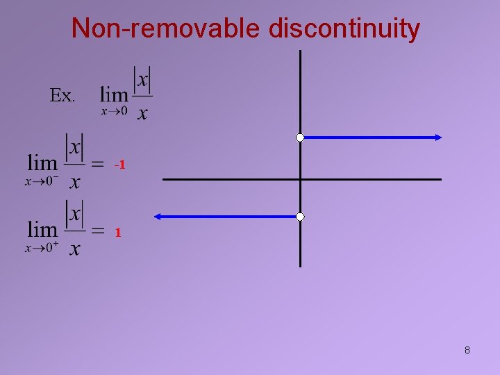 Non-removable discontinuity Ex. -1 1 8 