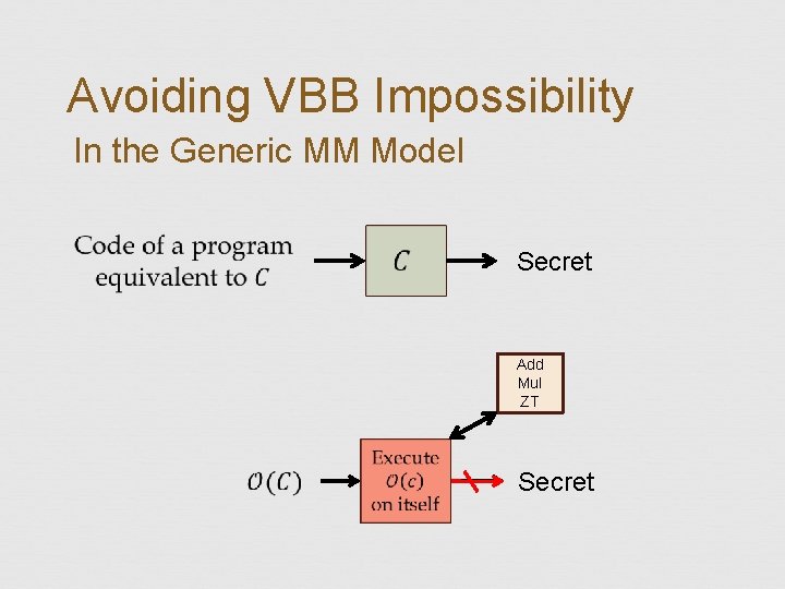 Avoiding VBB Impossibility In the Generic MM Model Secret Add Mul ZT Secret 