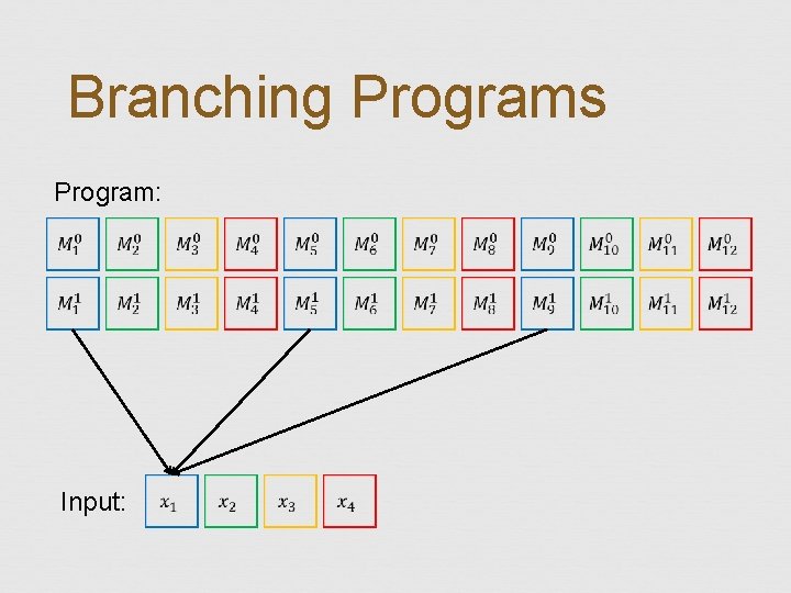Branching Programs Program: Input: 