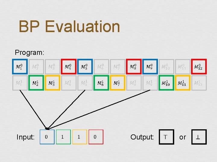 BP Evaluation Program: Input: Output: or 