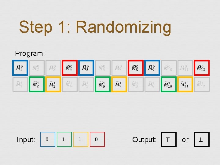 Step 1: Randomizing Program: Input: Output: or 