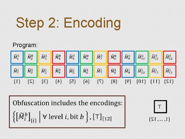 Step 2: Encoding Program: 