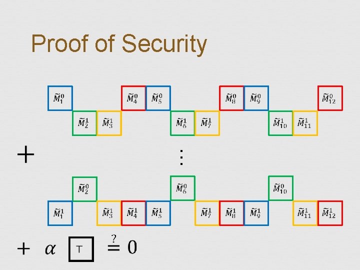 Proof of Security … 