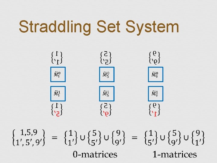Straddling Set System 