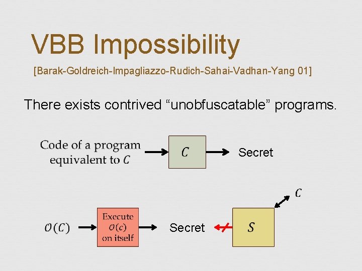 VBB Impossibility [Barak-Goldreich-Impagliazzo-Rudich-Sahai-Vadhan-Yang 01] There exists contrived “unobfuscatable” programs. Secret 