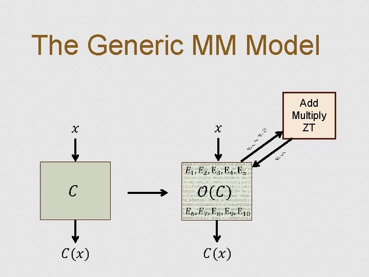 The Generic MM Model Add Multiply ZT 