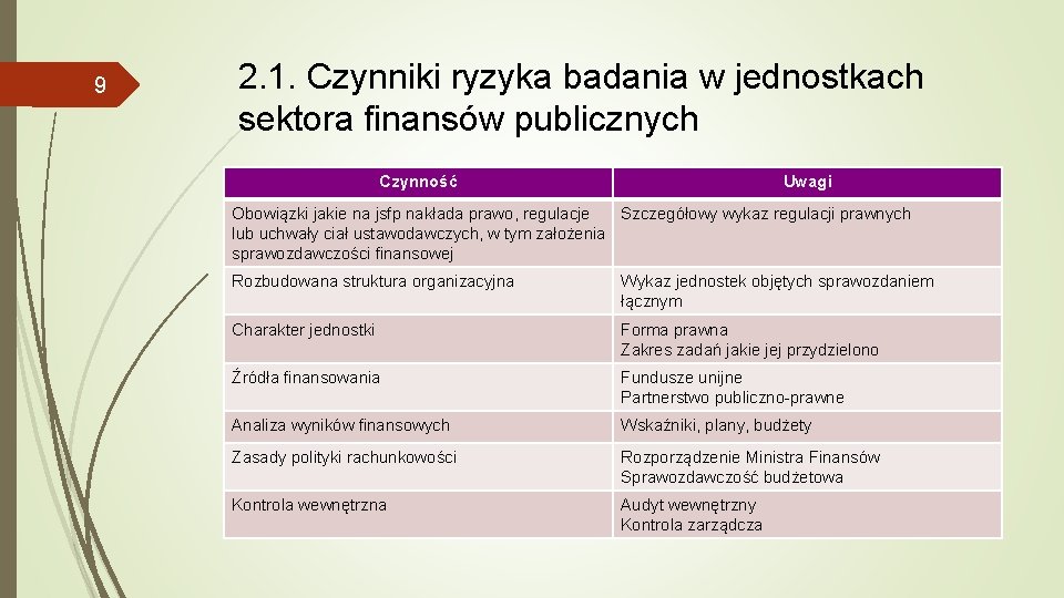 9 2. 1. Czynniki ryzyka badania w jednostkach sektora finansów publicznych Czynność Uwagi Obowiązki