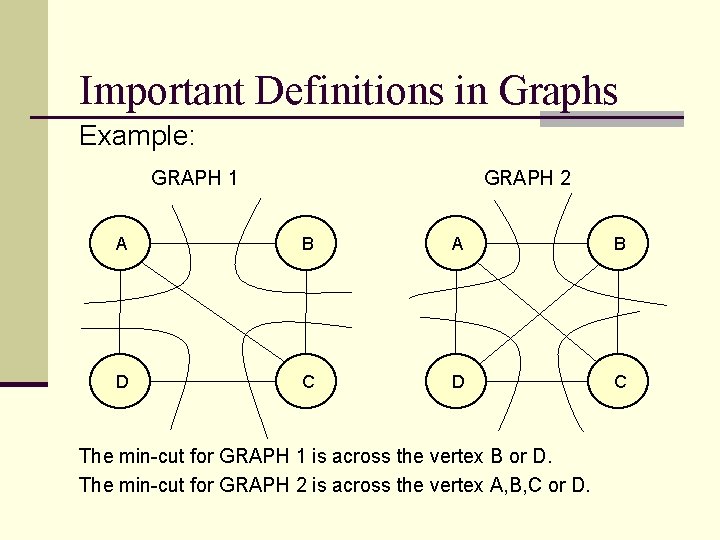 Important Definitions in Graphs Example: GRAPH 1 GRAPH 2 A B D C The