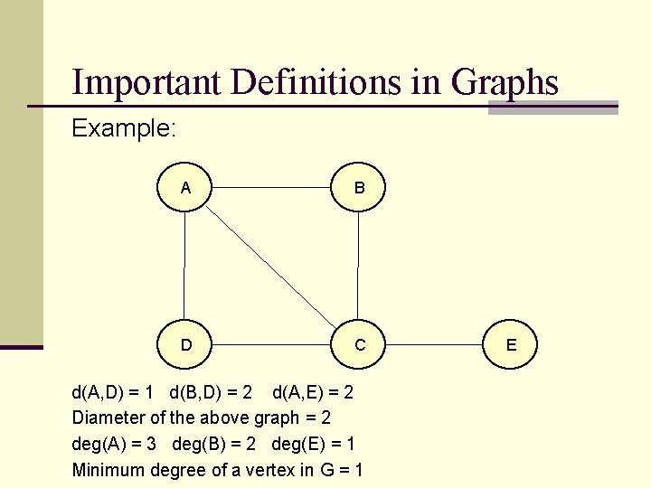 Important Definitions in Graphs Example: A B D C d(A, D) = 1 d(B,