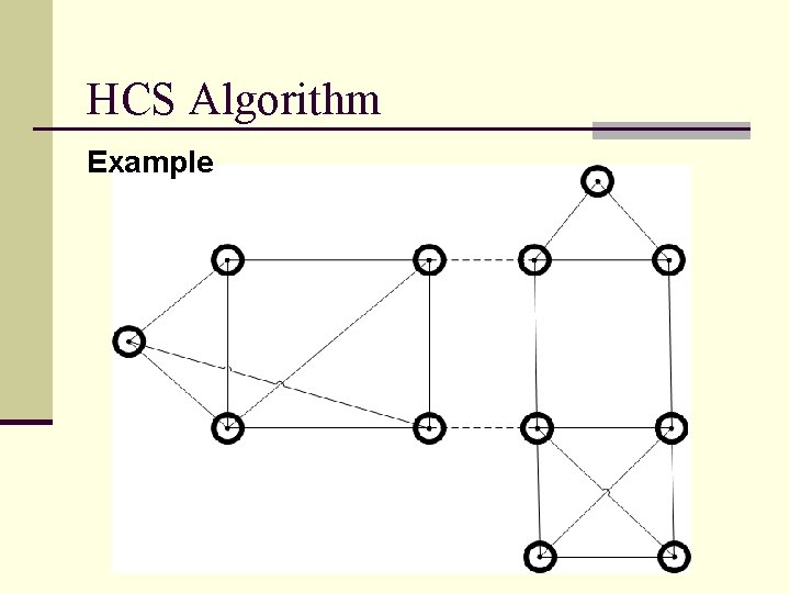 HCS Algorithm Example 