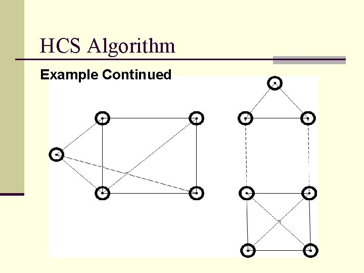 HCS Algorithm Example Continued 