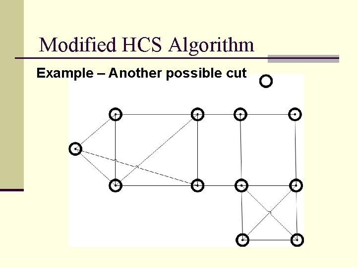 Modified HCS Algorithm Example – Another possible cut 