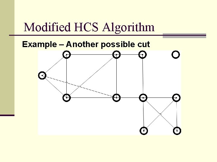 Modified HCS Algorithm Example – Another possible cut 