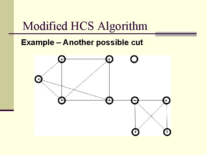 Modified HCS Algorithm Example – Another possible cut 