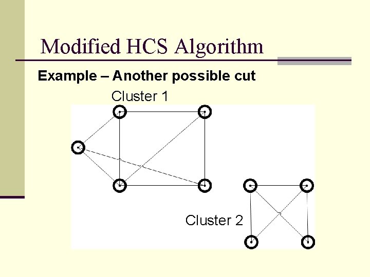 Modified HCS Algorithm Example – Another possible cut Cluster 1 Cluster 2 