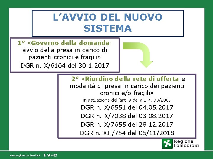 L’AVVIO DEL NUOVO SISTEMA 1° «Governo della domanda: avvio della presa in carico di