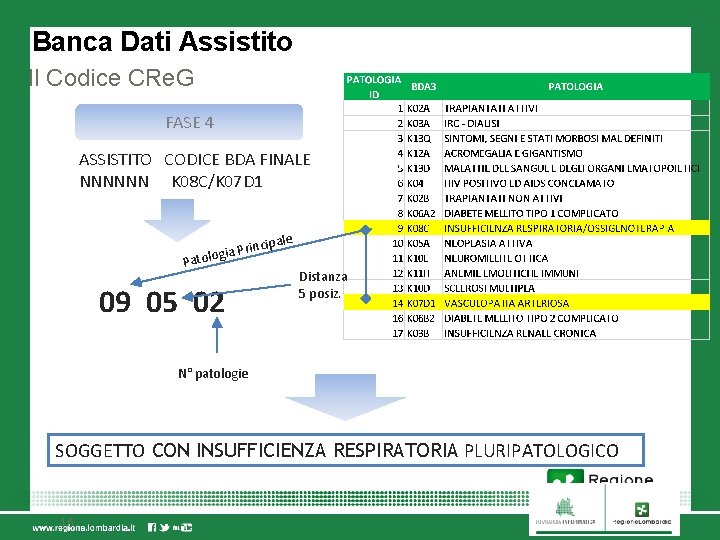 Banca Dati Assistito Il Codice CRe. G FASE 4 ASSISTITO CODICE BDA FINALE NNNNNN