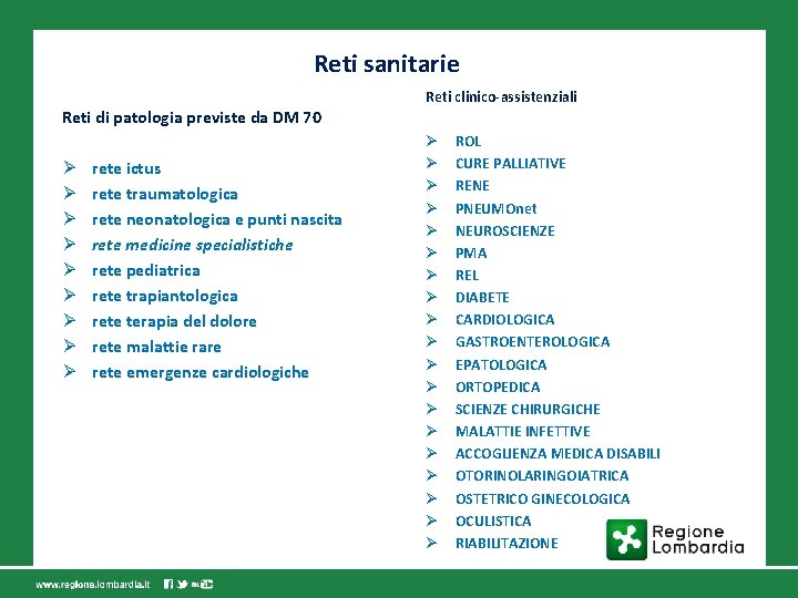 Reti sanitarie Reti clinico-assistenziali Reti di patologia previste da DM 70 Ø Ø Ø