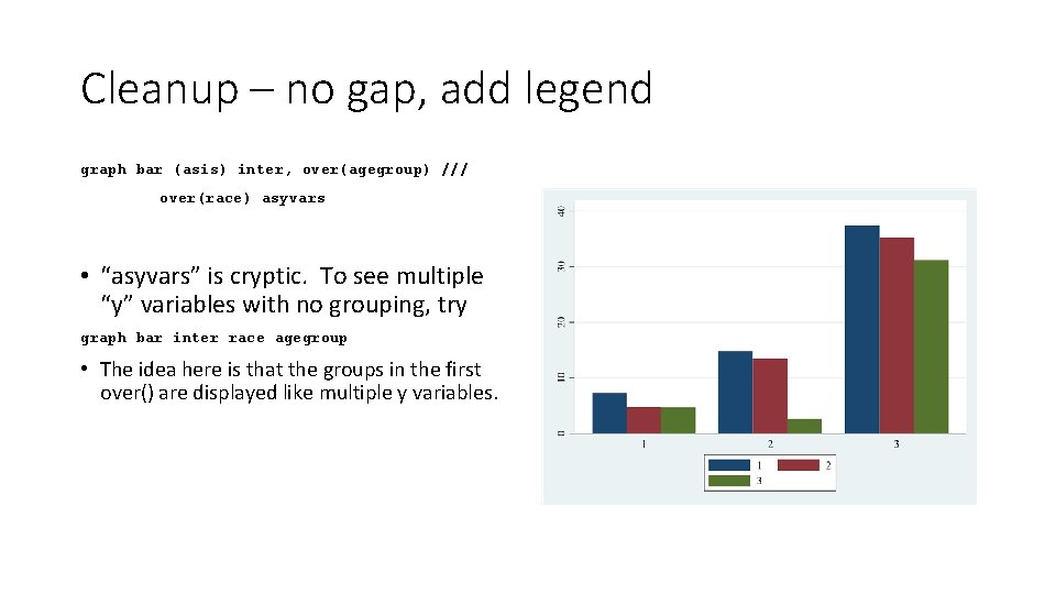 Cleanup – no gap, add legend graph bar (asis) inter, over(agegroup) /// over(race) asyvars