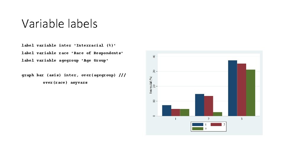 Variable labels label variable inter "Interracial (%)" label variable race "Race of Respondents" label