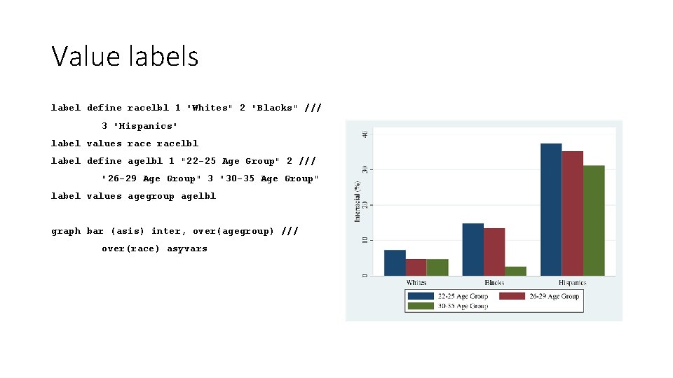 Value labels label define racelbl 1 "Whites" 2 "Blacks" /// 3 "Hispanics" label values