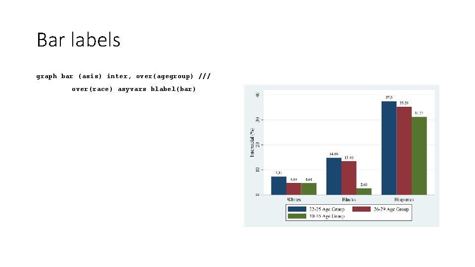 Bar labels graph bar (asis) inter, over(agegroup) /// over(race) asyvars blabel(bar) 