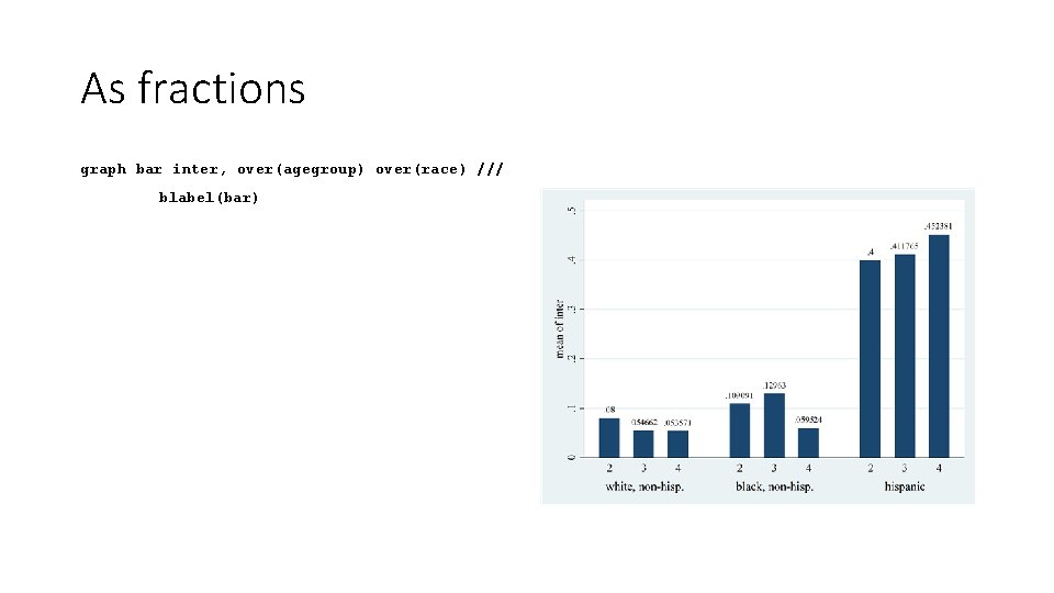 As fractions graph bar inter, over(agegroup) over(race) /// blabel(bar) 