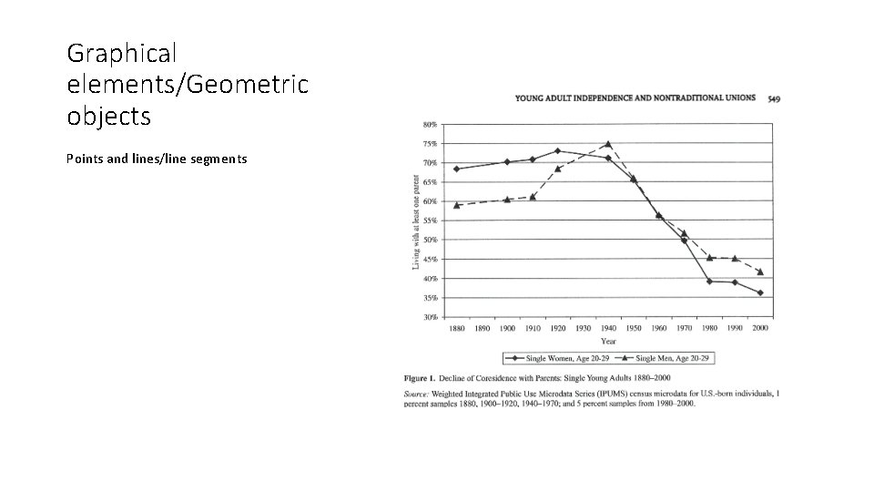 Graphical elements/Geometric objects Points and lines/line segments 