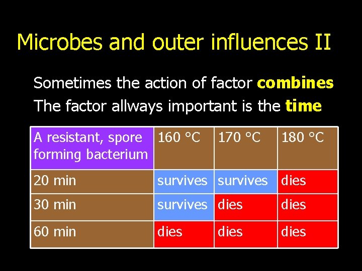 Microbes and outer influences II Sometimes the action of factor combines The factor allways