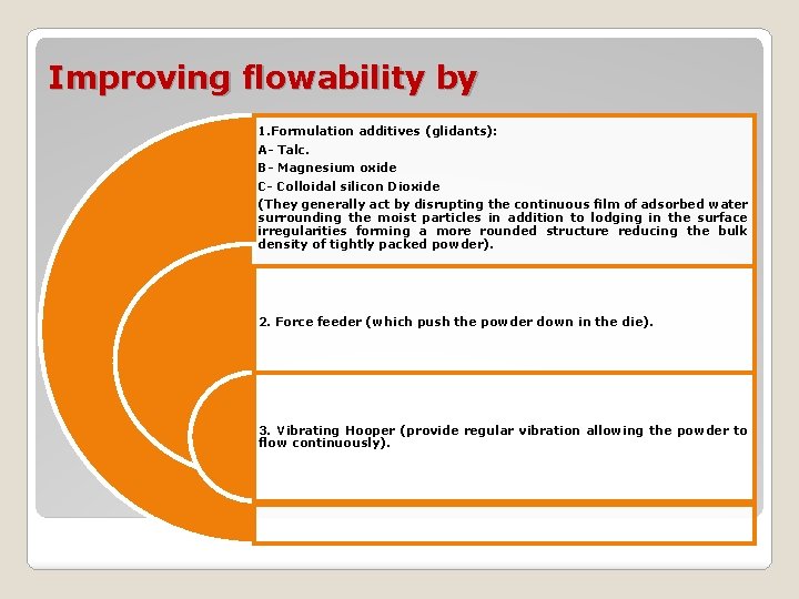 Improving flowability by 1. Formulation additives (glidants): A- Talc. B- Magnesium oxide C- Colloidal