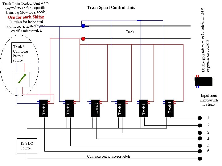 Track Train Control Unit set to desired speed for a specific train, e. g