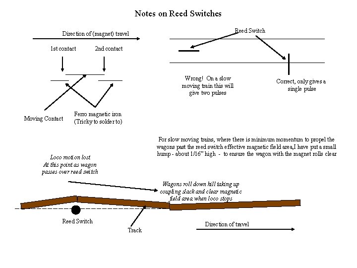 Notes on Reed Switches Reed Switch Direction of (magnet) travel 1 st contact 2