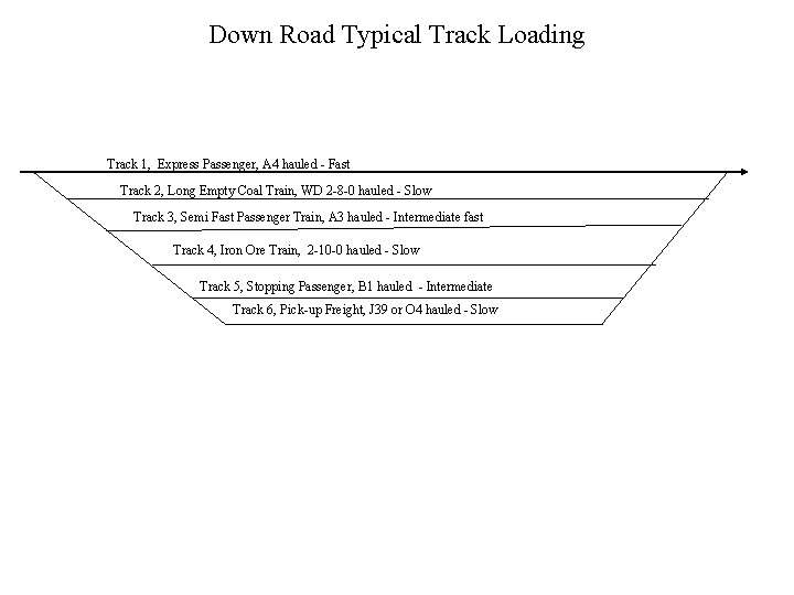 Down Road Typical Track Loading Track 1, Express Passenger, A 4 hauled - Fast