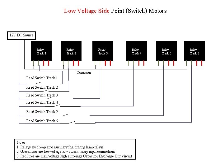 Low Voltage Side Point (Switch) Motors 12 V DC Source Relay Track 1 Relay