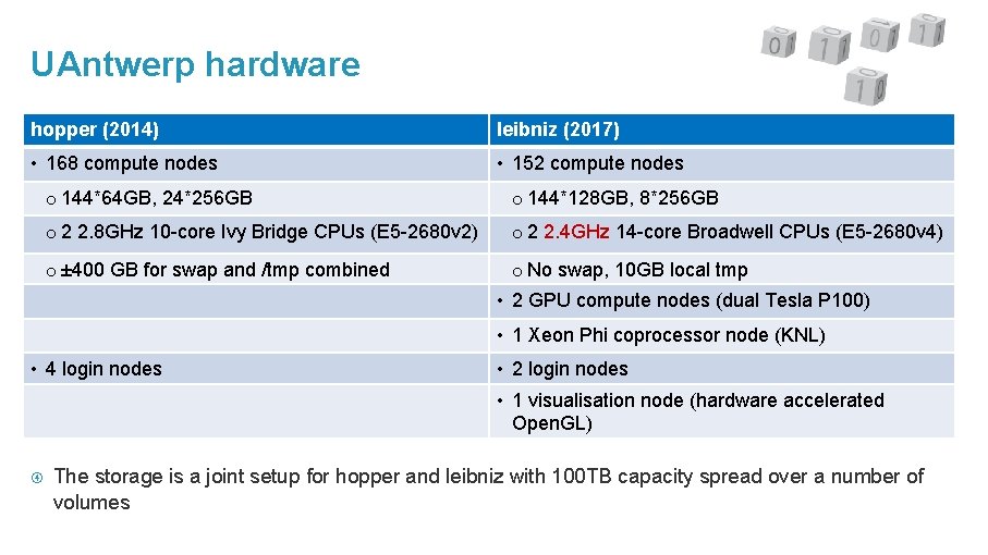 UAntwerp hardware hopper (2014) leibniz (2017) • 168 compute nodes • 152 compute nodes