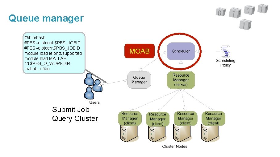 Queue manager #!/bin/bash #PBS -o stdout. $PBS_JOBID #PBS -e stderr. $PBS_JOBID module load leibniz/supported