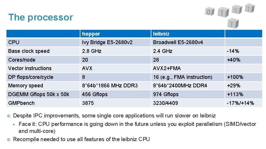 The processor hopper leibniz CPU Ivy Bridge E 5 -2680 v 2 Broadwell E