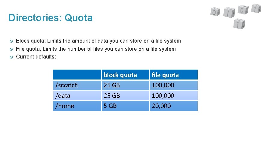 Directories: Quota Block quota: Limits the amount of data you can store on a