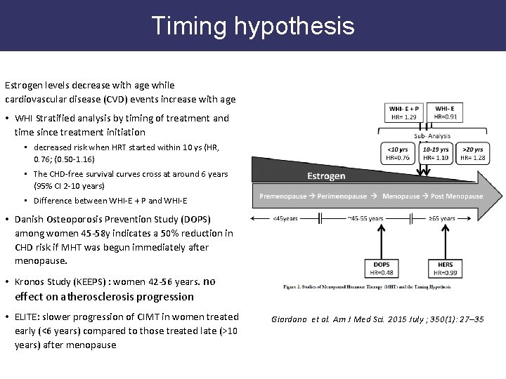 Timing hypothesis Estrogen levels decrease with age while cardiovascular disease (CVD) events increase with