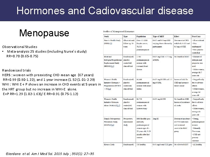 Hormones and Cadiovascular disease Menopause Observational Studies • Meta-analysis 25 studies (including Nurse’s study)