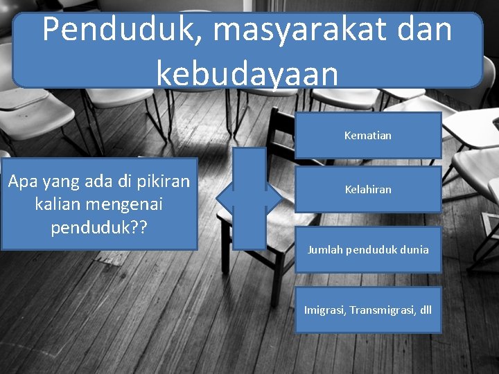 Penduduk, masyarakat dan kebudayaan Kematian Apa yang ada di pikiran kalian mengenai penduduk? ?