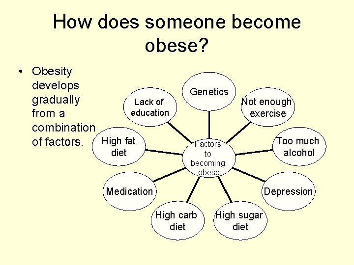 How does someone become obese? • Obesity develops gradually Lack of education from a