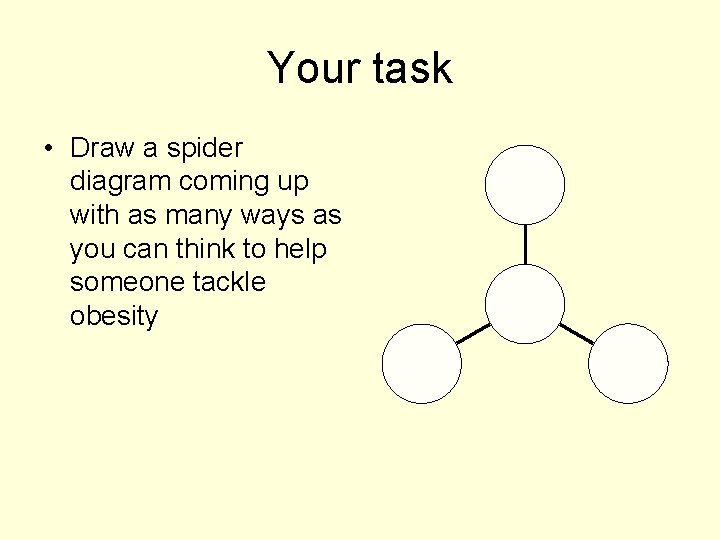 Your task • Draw a spider diagram coming up with as many ways as