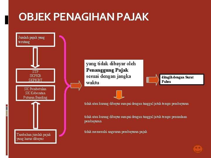 OBJEK PENAGIHAN PAJAK Jumlah pajak yang terutang STP SKPKBT yang tidak dibayar oleh Penanggung