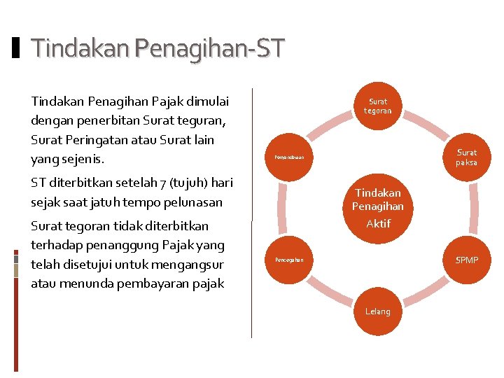 Tindakan Penagihan-ST Tindakan Penagihan Pajak dimulai dengan penerbitan Surat teguran, Surat Peringatan atau Surat